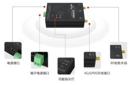 DTU的用法以及測試方法