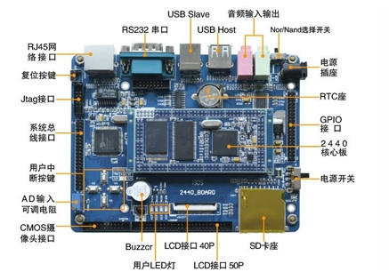ARM和單片機的區(qū)別 ARM和單片機的區(qū)別