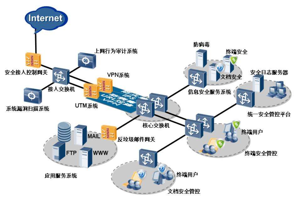 工業(yè)控制 工業(yè)控制