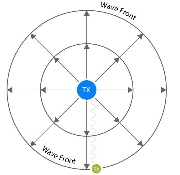藍牙5.2發(fā)射功率