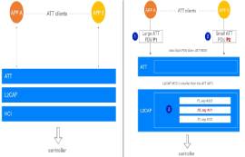 藍牙5.2協(xié)議真的來了！藍牙模塊3大新特性你都知道嗎？
