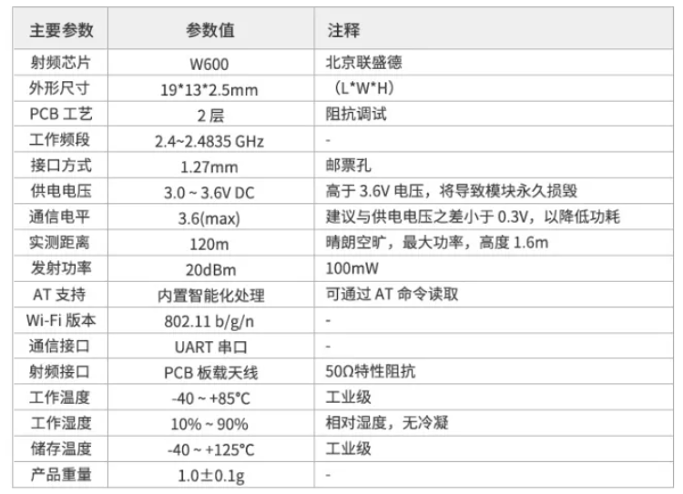 產(chǎn)品參數(shù)