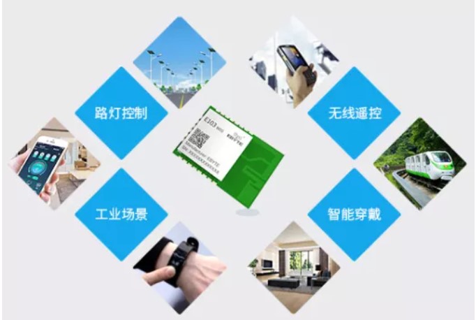 其他應(yīng)用場景