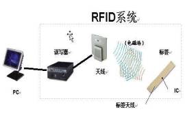 RFID技術(shù) RFID技術(shù)