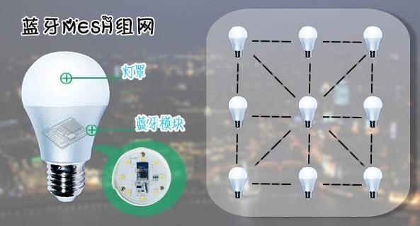 BLE4.0的Mesh組網(wǎng)LED燈控方案 BLE4.0的Mesh組網(wǎng)LED燈控方案