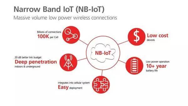 NB-IOT NB-IOT