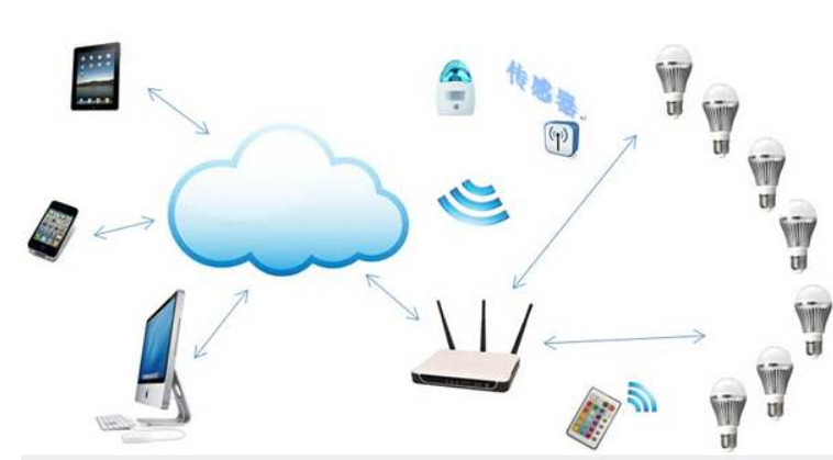 智能照明 智能照明