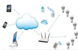 ZigBee在地下停車場智能照明中的應(yīng)用