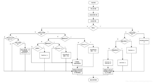 程序流程圖 (1) 程序流程圖 (1)