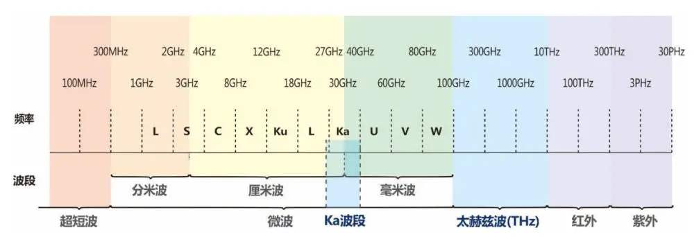 電磁波圖片 電磁波圖片