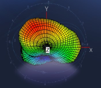 輻射不均勻 輻射不均勻
