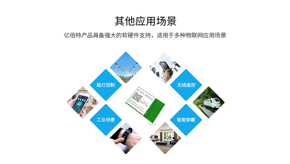 E103-wifi模塊應(yīng)用場(chǎng)景_03