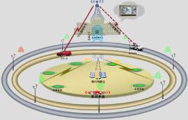 NB-IoT的三大模式及其區(qū)別和應(yīng)用場景