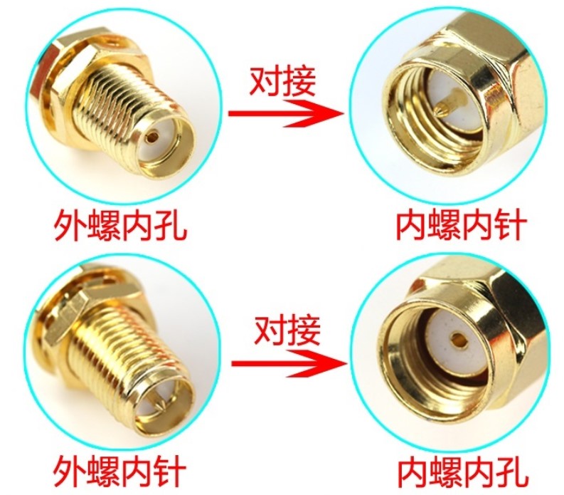 SMA接口對接示意圖 SMA接口對接示意圖