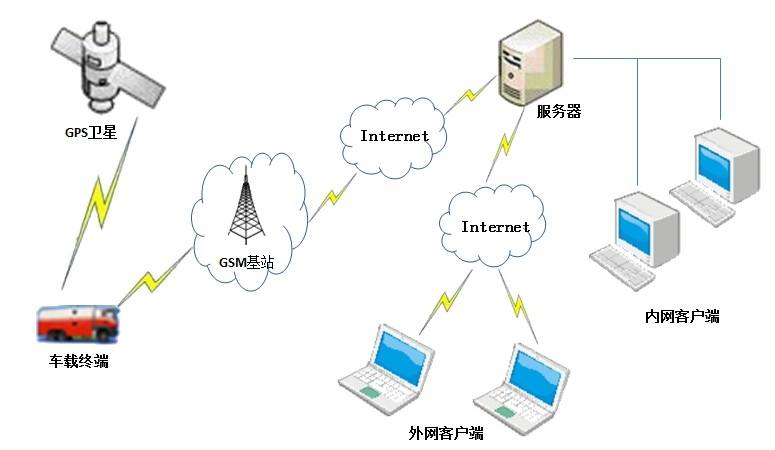 定位跟蹤 定位跟蹤