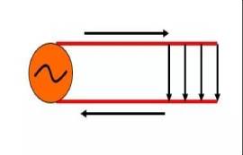 天線是怎樣輻射電磁波的？