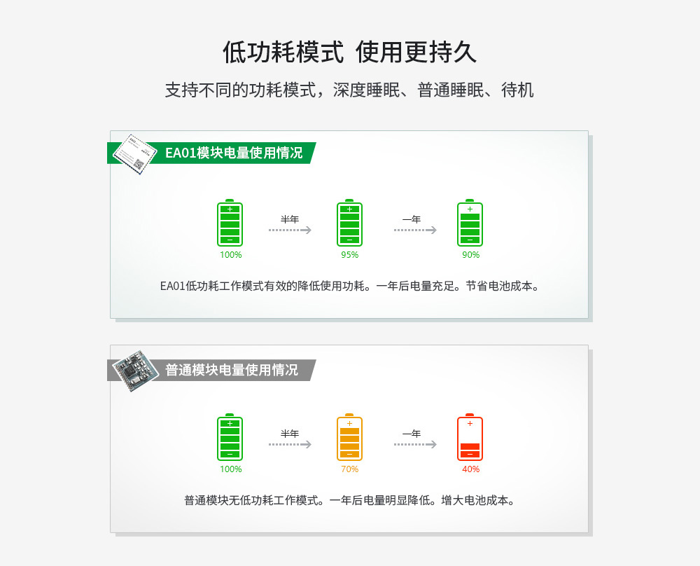 NB-IOT無線模塊-06 NB-IOT無線模塊-06
