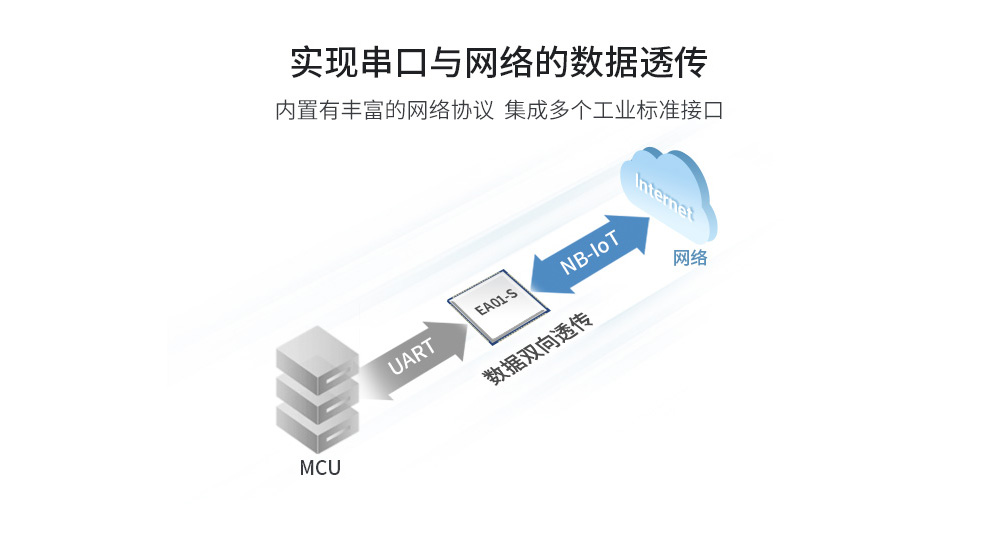 NB-IOT無線模塊-07 NB-IOT無線模塊-07