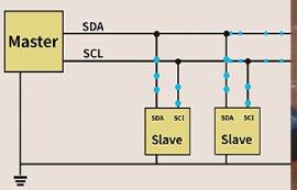 常見的總線種類有哪些？