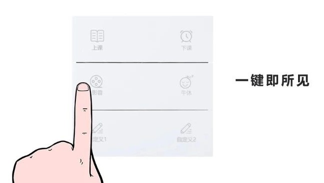軟件定義情景模式 軟件定義情景模式