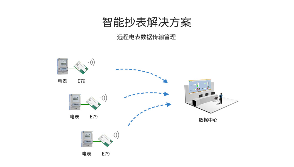 soc無線通信模塊