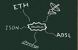 Modbus通訊協(xié)議詳解與RTU通信實例演示教程