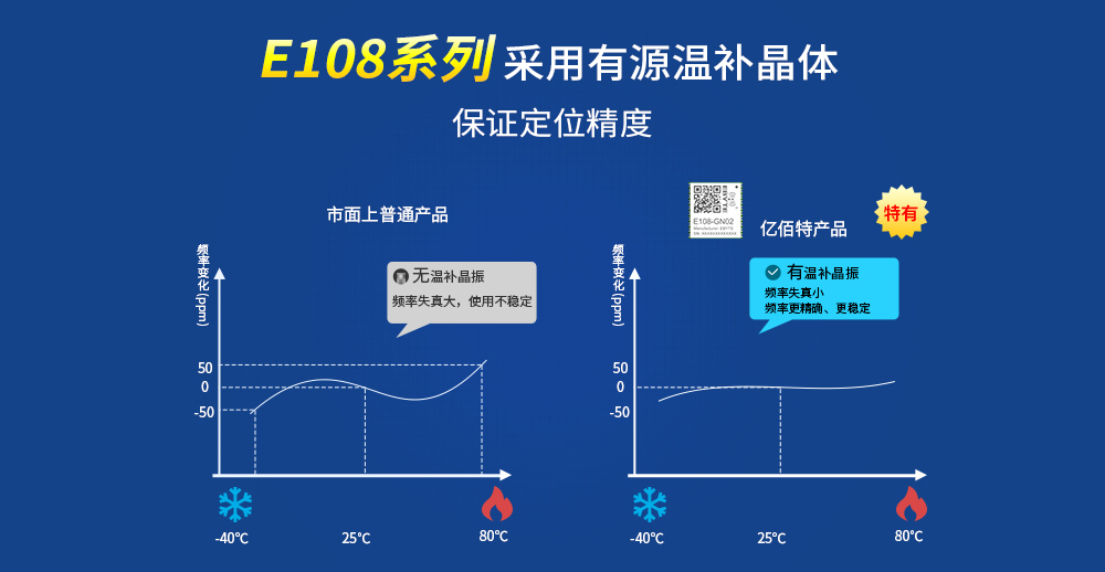 無線模塊有源溫補(bǔ)晶振 1000_GN02