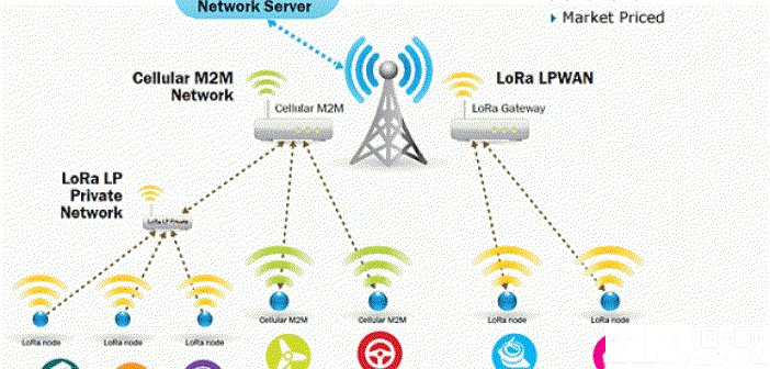 Lora通訊網(wǎng)絡 Lora通訊網(wǎng)絡