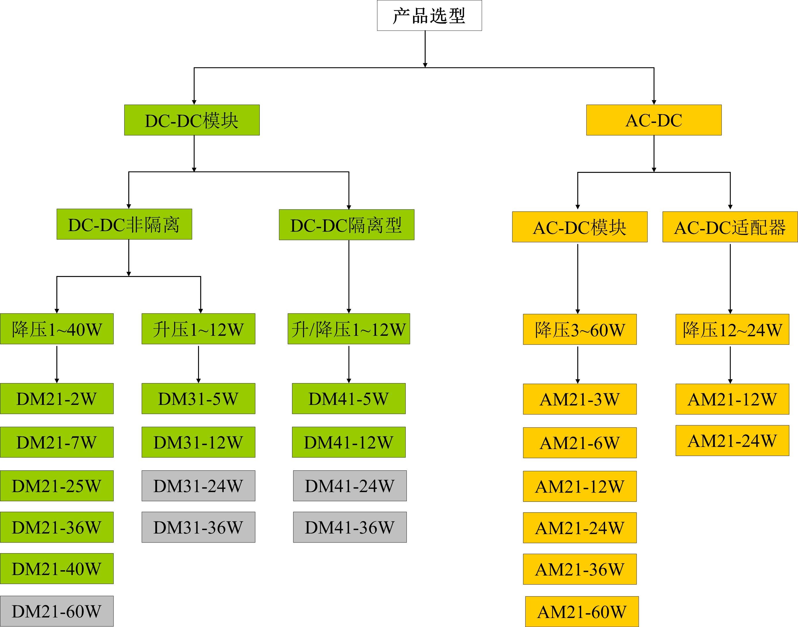 億佰特電源模塊選型指南 億佰特電源模塊選型指南