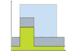 藍(lán)牙模塊是如何實(shí)現(xiàn)低功耗和多少功耗算低功耗？