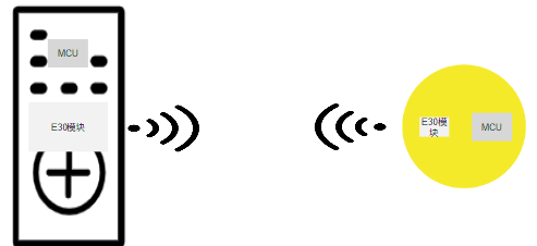 物聯(lián)網(wǎng)應用2