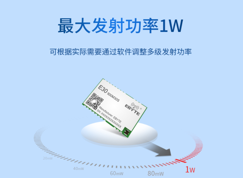 物聯(lián)網(wǎng)應用5