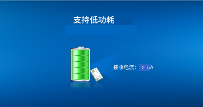 物聯(lián)網(wǎng)應用4