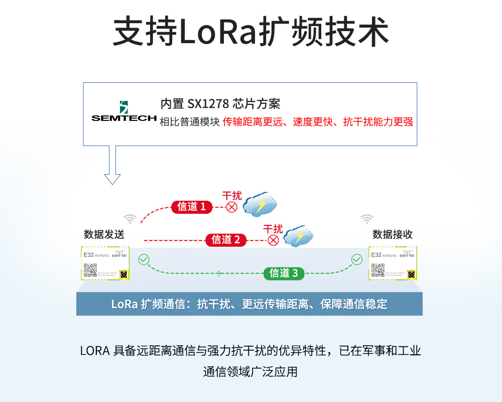 lora模塊