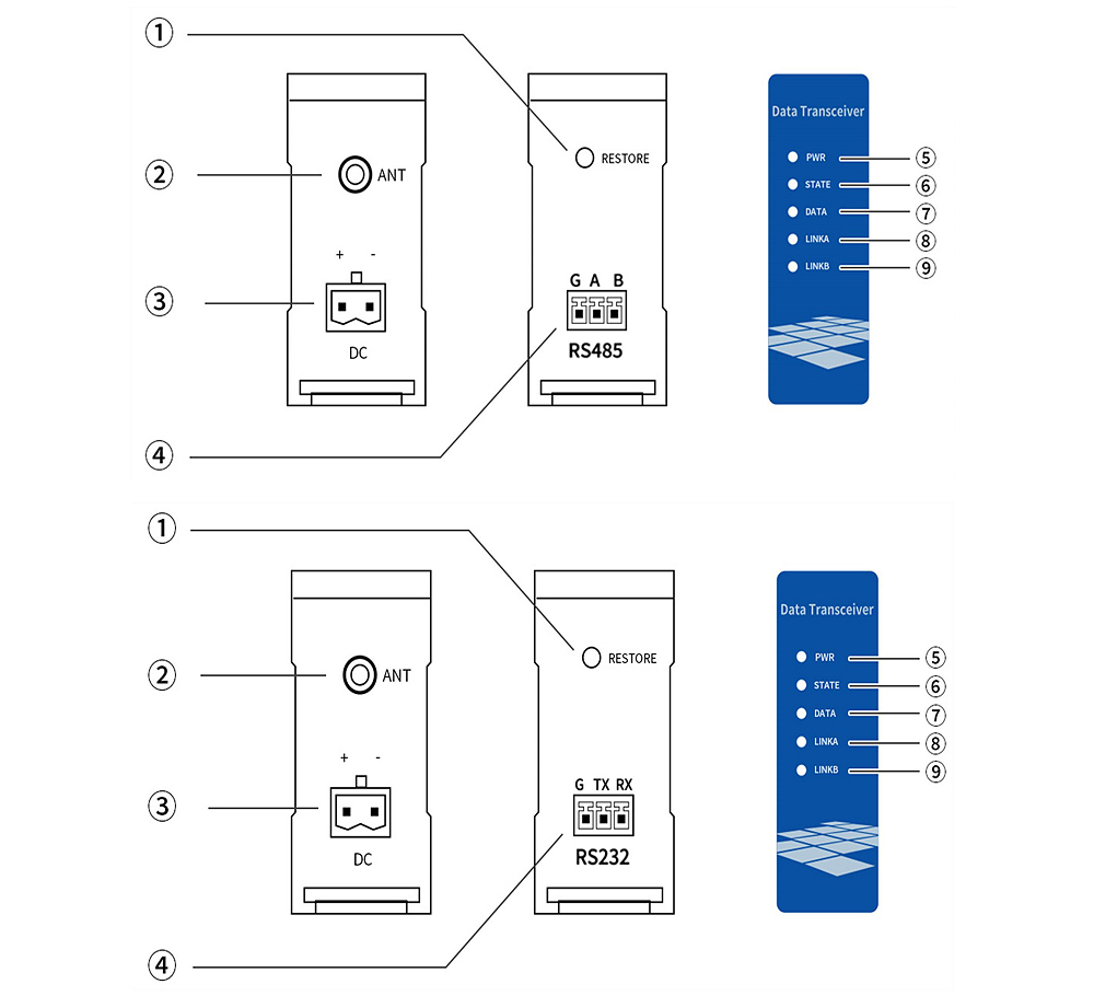 E840產(chǎn)品接口圖