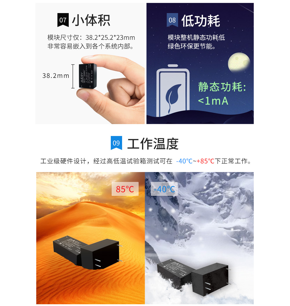 小體積低功耗電源模塊測試 AM11_04