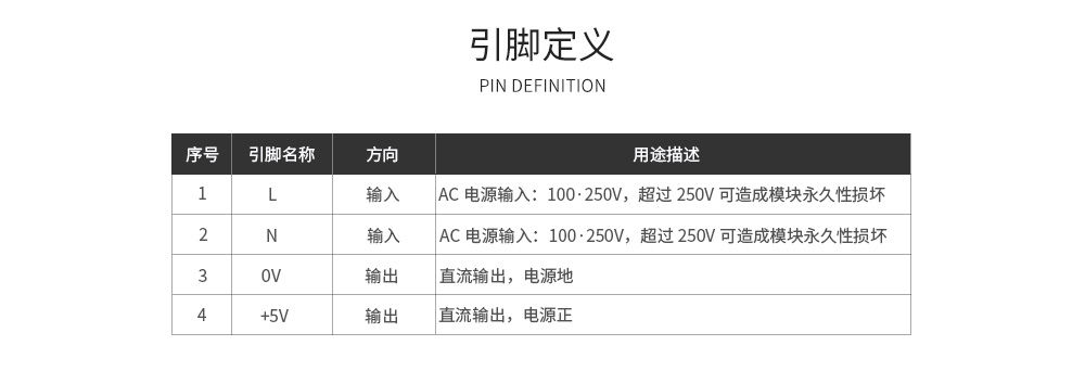 ACDC單路電源模塊引腳定義 AM11_12