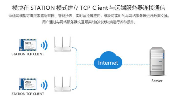 無線模塊通信原理 無線模塊通信原理