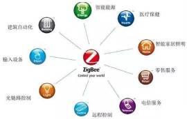 Wi-Fi、zigbe和藍(lán)牙三種物聯(lián)網(wǎng)技術(shù)優(yōu)缺點(diǎn)對比