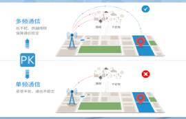 無線模塊性能測試方法