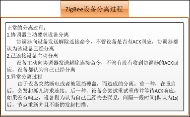 ZigBee分離流程 ZigBee分離流程