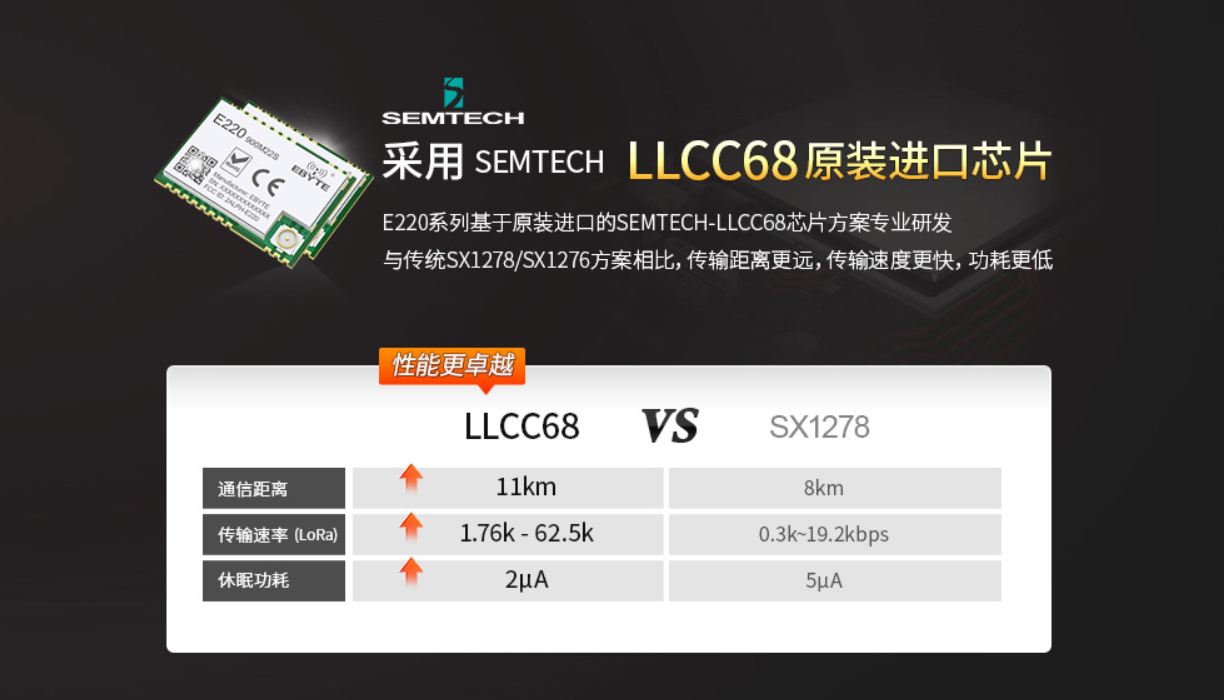 LLCC68對(duì)比SX1278,LLCC68優(yōu)勢(shì),LLCC68特點(diǎn) LLCC68對(duì)比SX1278,LLCC68優(yōu)勢(shì),LLCC68特點(diǎn)