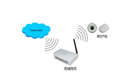 什么是無線通信網(wǎng)關(guān)？