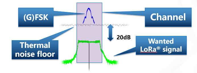lora擴(kuò)頻,lora core LLCC68特點(diǎn) lora擴(kuò)頻,lora core LLCC68特點(diǎn)