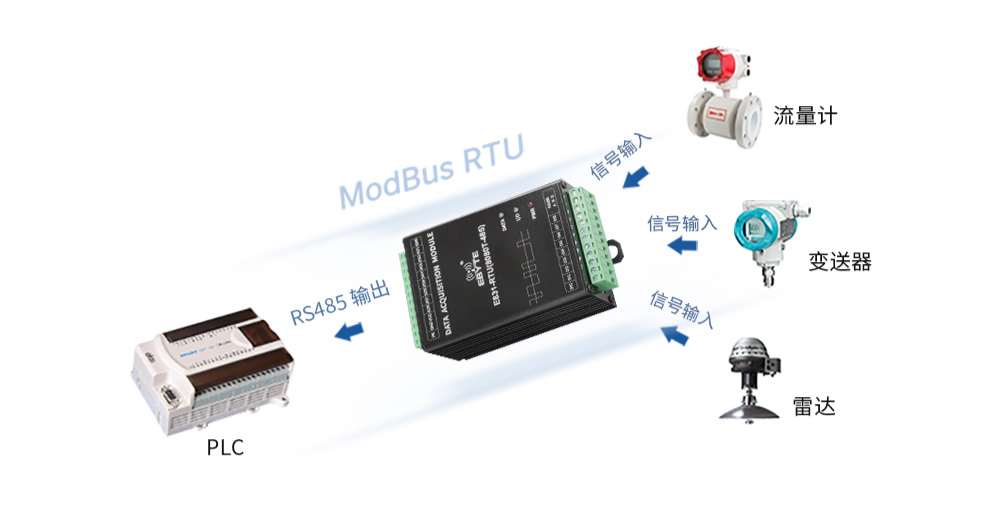 支持Modbus RTU協(xié)議 支持Modbus RTU協(xié)議