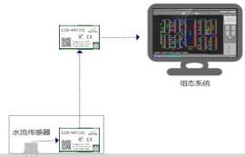 物聯(lián)網(wǎng)技術(shù)在智慧消防中的應(yīng)用