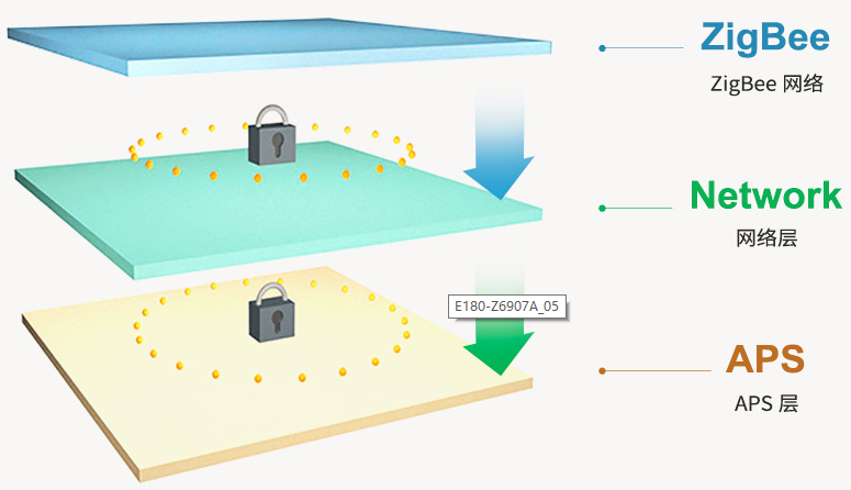 什么是ZigBee 什么是ZigBee