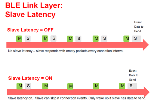 從機忽略示意圖