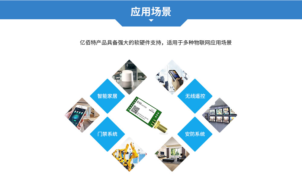 無(wú)線(xiàn)模塊