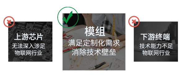 無(wú)線模組產(chǎn)業(yè)鏈地位